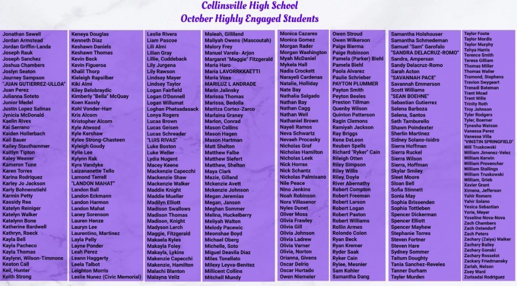 CHS Highly Engaged Students Oct 20 - 2