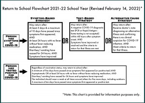 Return to School Flowchart (English) Feb 14 2022