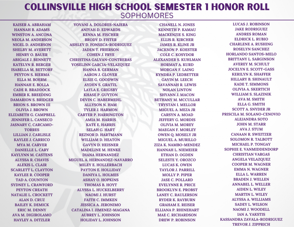 Sophomore CHS Honor Roll First Semester 22-23